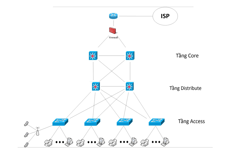 Virtual LANs là gì Cách phân biệt VLAN khi cấu hình mạng Internet